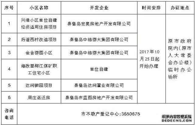 秦皇島新增6個小區(qū) 可辦理不動產權證書